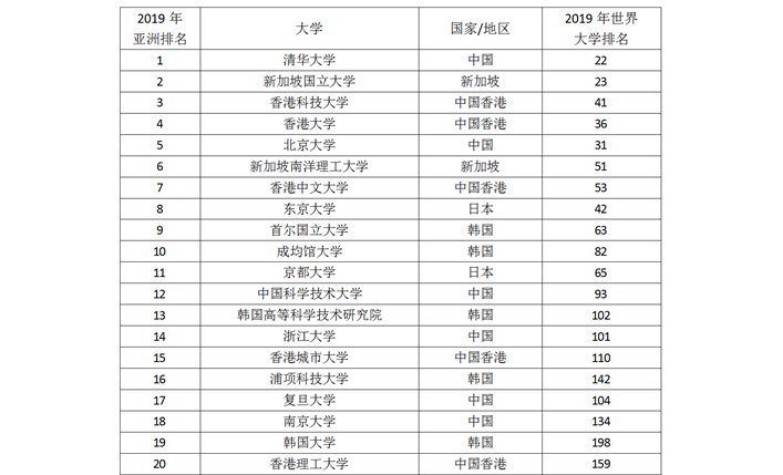 浙江大学和香港科技大学怎么选？想当公务员，还是选择这所大学(图2)