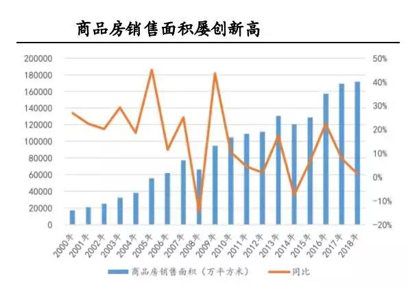 物业人均管理面积_人均耕地面积图(2)