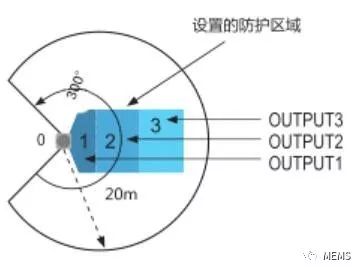 激光雷达和毫米波雷达哪个更好 4776d0357687486ba5372115fa54e1cb.jpeg