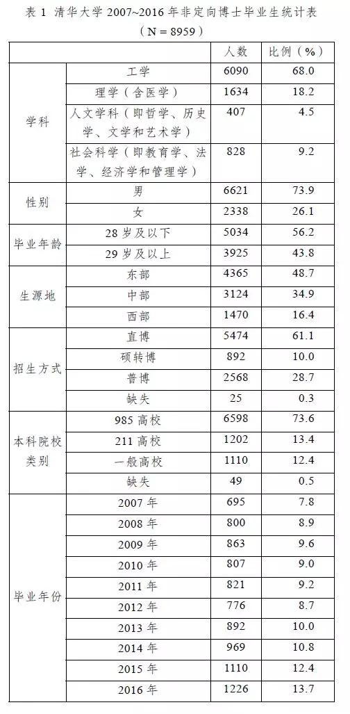 基于逻辑回归的欺诈人口属性分析_香港回归