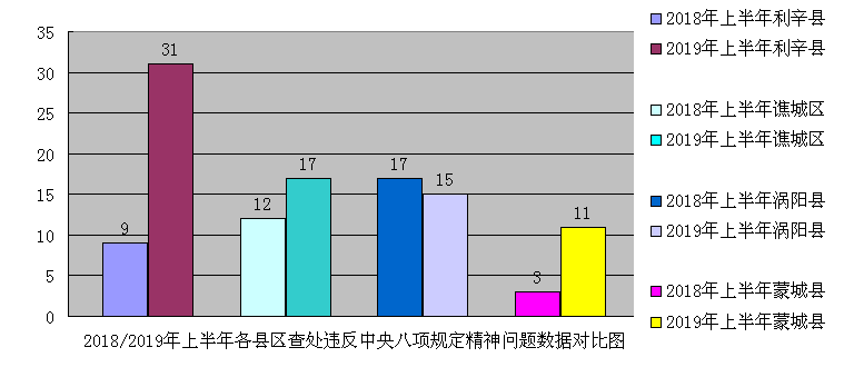 蒙城和谯城区的gdp比较_70年,贵州GDP翻了2377倍 还有这些数据让人骄傲