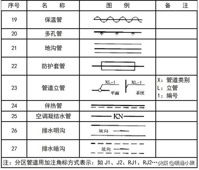 管道图例 管道附件