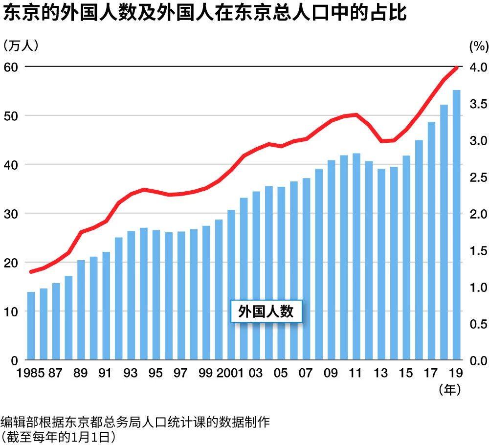 日本城市人口排名_2020年,人均GDP赶超西欧和日本时代来临 宁南山