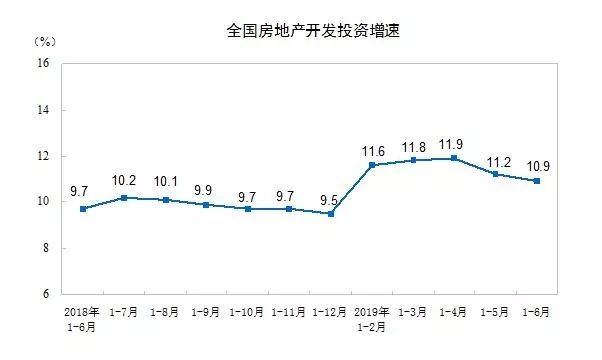 肥城市的GDP有水分吗_还有哪些省份经济数据造假