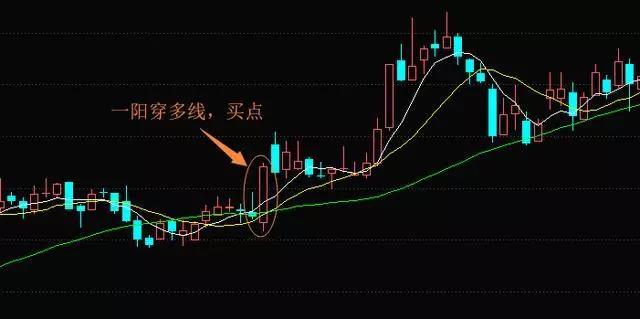 10月15日,出现一根长阳线,一举突破这三条均线.