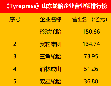 山东轮胎企业排名_山东玲珑轮胎公章(2)