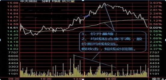 股市炒股的最高境界:牢记分时图的奥秘,原来赚钱可以这么简单