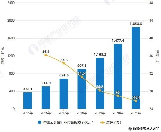 经济总量是加何计算出来的_这个标志是何含义图片(3)