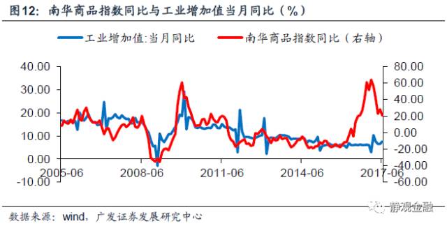 去通胀gdp_民国通胀表现图片