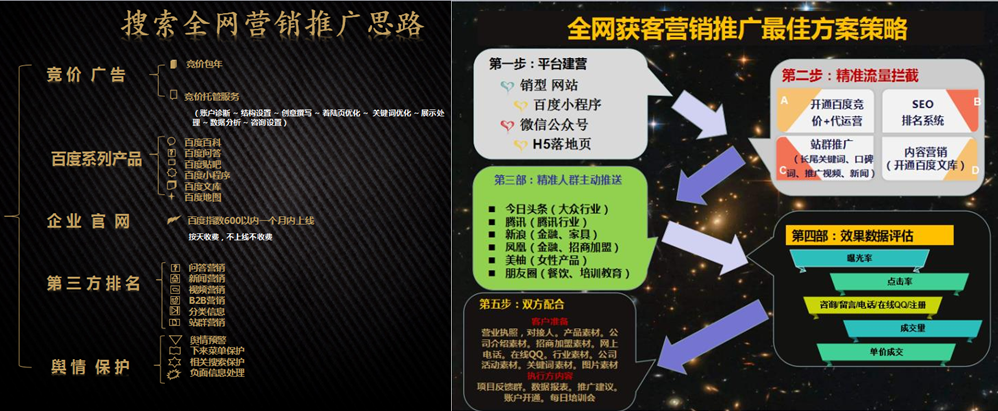 sem竞价推广费用丨提高百度竞价关键词质量度的优化方案