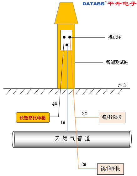 管道阴极保护智能测试桩