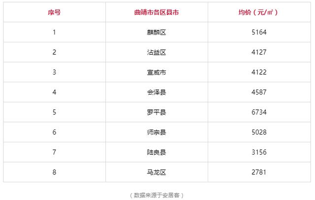大理人均工资_云南大理(3)