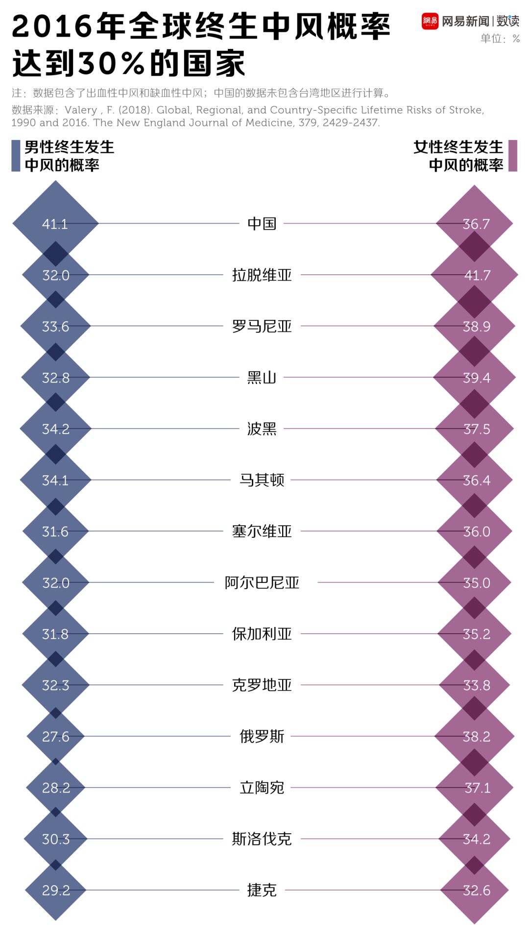 人口死亡登记系统查询_WS T 596 2018人口死亡登记信息系统基本功能规范5页(2)