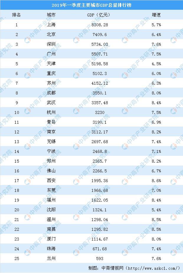 一个城市的gdp很重要吗_手机最新社会娱乐 最新最热门安卓手机社会娱乐 乐单机游戏网