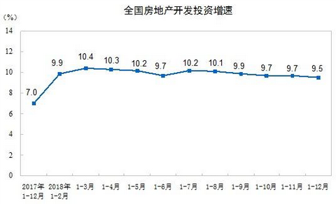 主要城市房地产对gdp的贡献比_楼市调控为何强调 稳房价 ,而不是 降房价(3)