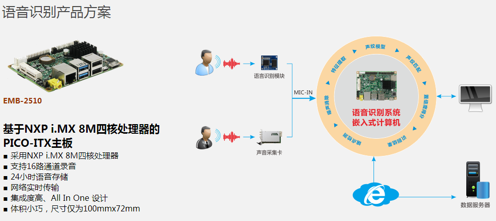 华北工控智慧语音采集技术不断成熟应用领域持续拓展