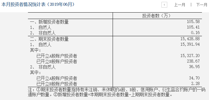 非自然人口_人口自然增长率图