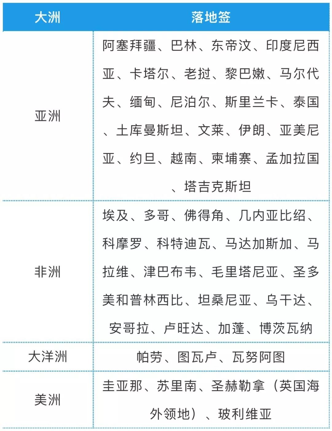 全球免签国家名单最新 5d2db7d364e1402da26dda2ec5849abb.jpeg