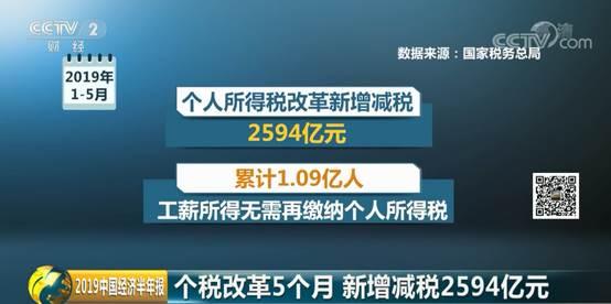 为什么中国gdp2020上半年没有下降(2)