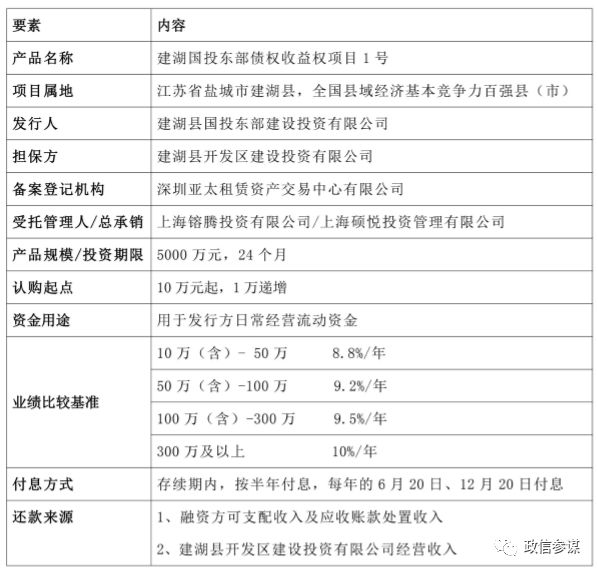 建湖县gdp_建湖县地图