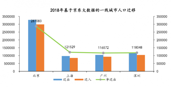 人口转移_中国人口大迁移 一场你死我活的城市战争