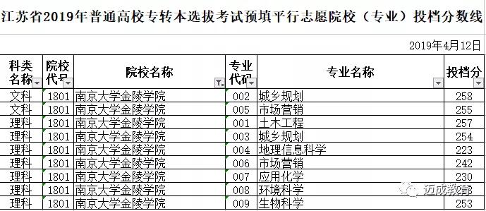 南京大学专升本