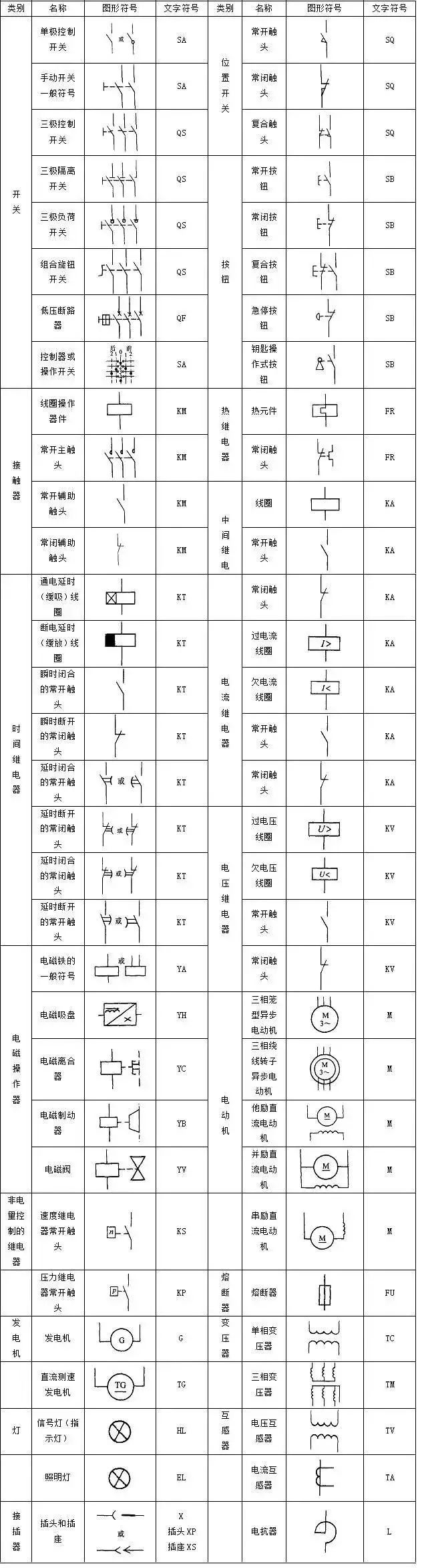 plc常用符号汇总及系统电气设计三要素