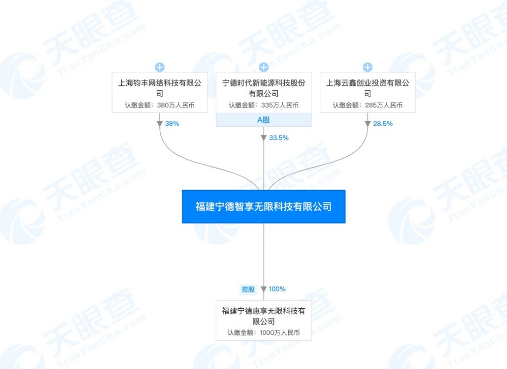蚂蚁金服,宁德时代入股哈啰出行旗下科技公司,涉及旧货零售