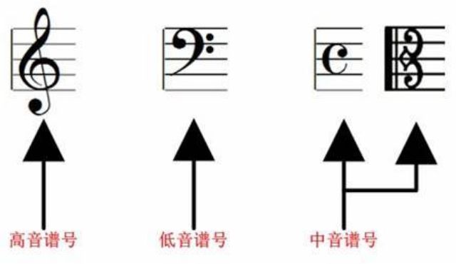 简谱各种记号_简谱的各种符号图解