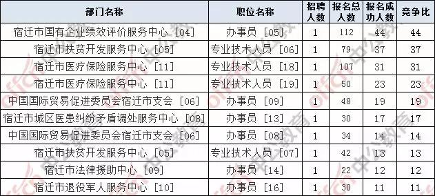 宿迁市人口2017总人数_宿迁市地图