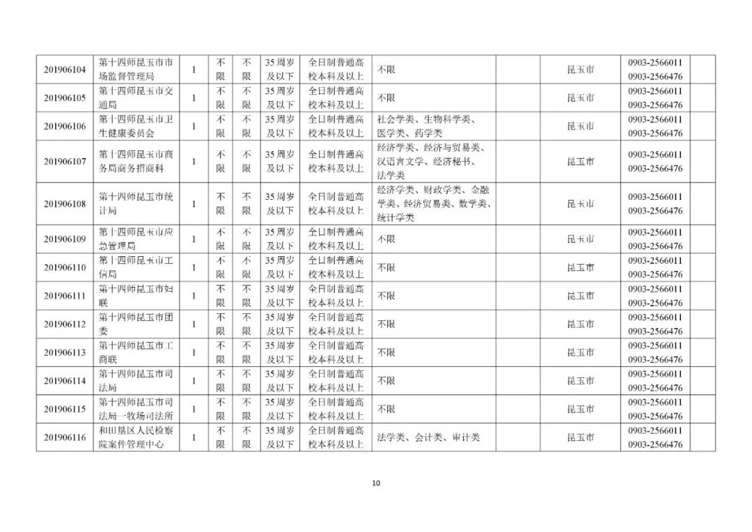 十三五期间新疆师市人口