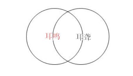 耳什么鸣成语_成语故事图片(2)