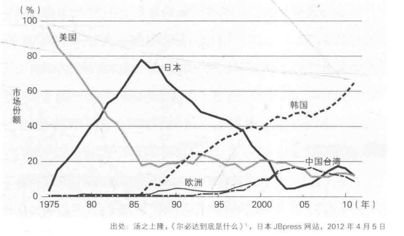 美日单位GDP耗电量_单位公章图片(2)