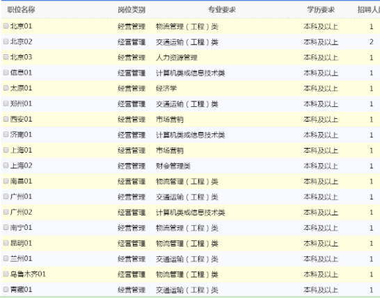 中铁快运招聘_中铁物流集团招聘职位 拉勾网 专业的互联网招聘平台(2)