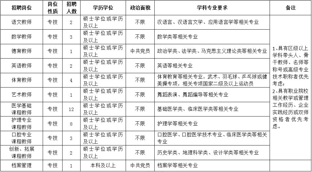 北京人口信息表怎么填_家庭人口数怎么填(2)