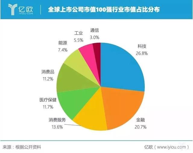 金融科技公司排名_上海金融公司排名(3)