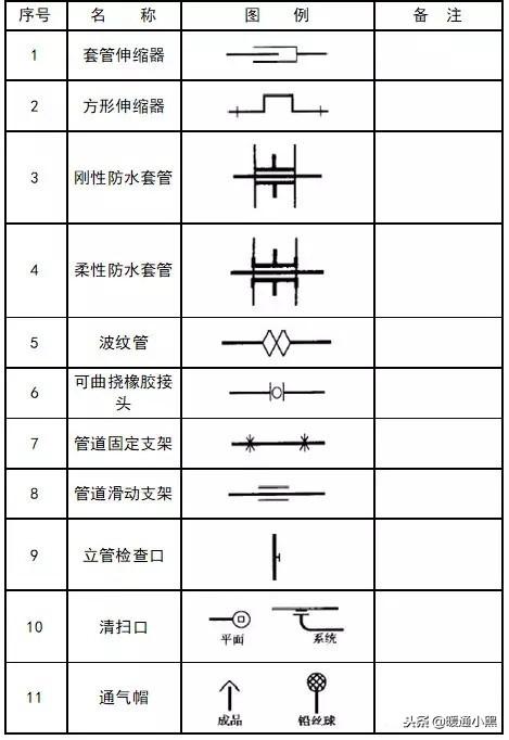 图纸还看不懂?暖通空调,给排水图例大全,从此看图不求