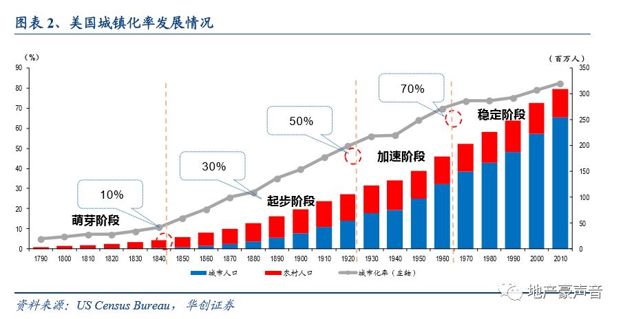 哪些行业属于gdp_中国gdp增长图(2)