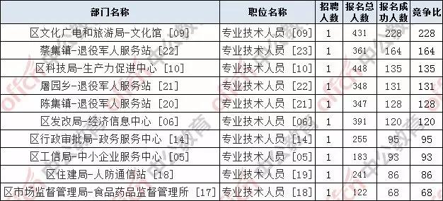 宿城区人口_今天上午,书记带领万人 点绿 宿城