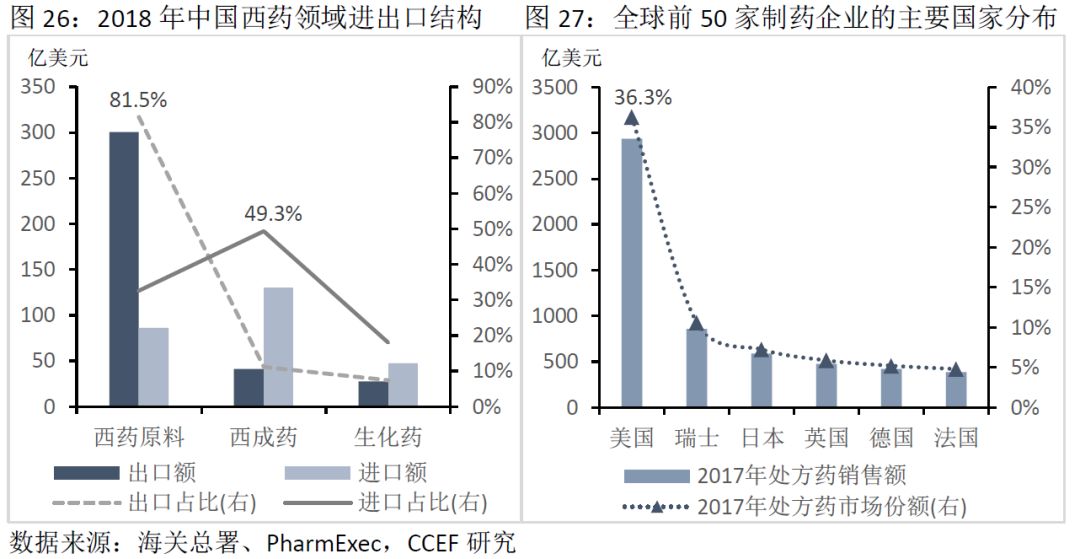 中美经济总量相加占世界经济总量约多少(2)