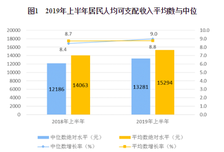 2019年农民年人均收入_2050年人均收入趋势图