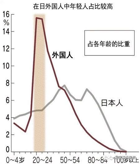 日本人口比例_那些没你努力的有钱人,他们只做对了一件事