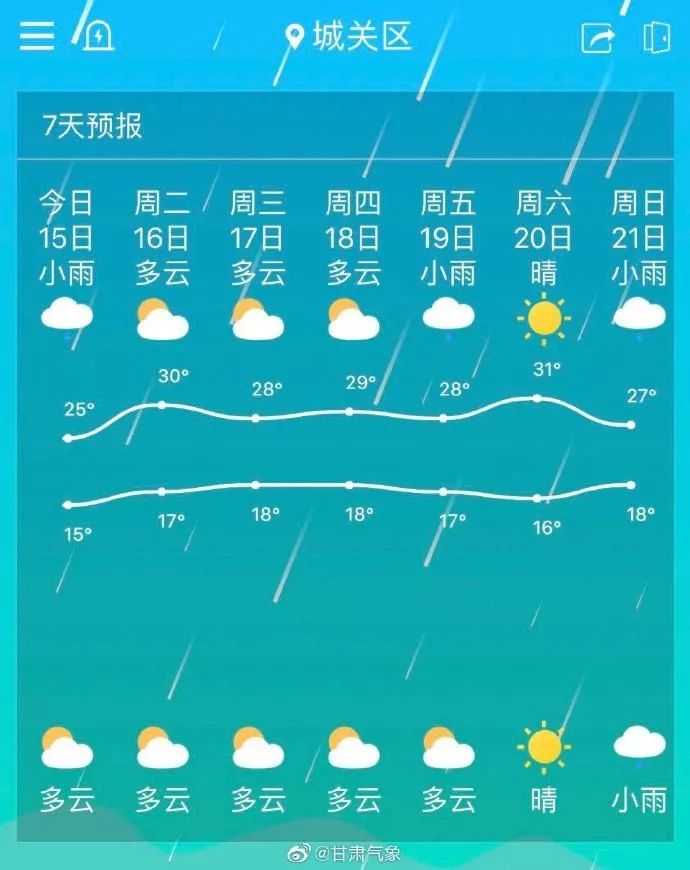 兰州天气