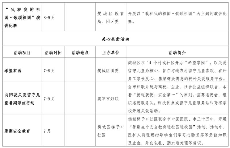 2019年襄阳市各区人口_襄阳市2030年规划图