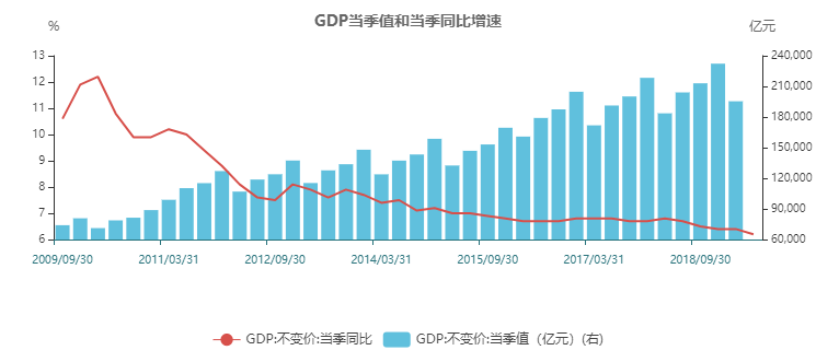 生产数据GDP_统计数据之全市生产总值 GDP(2)