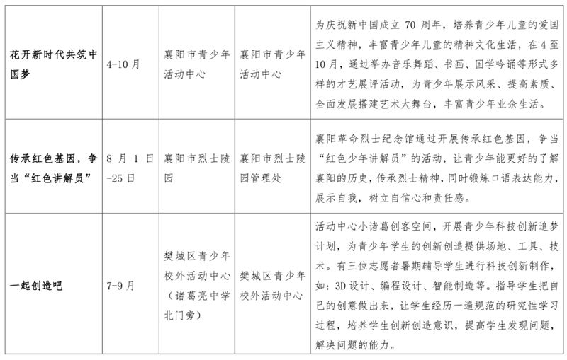 2019年襄阳市各区人口_襄阳市2030年规划图