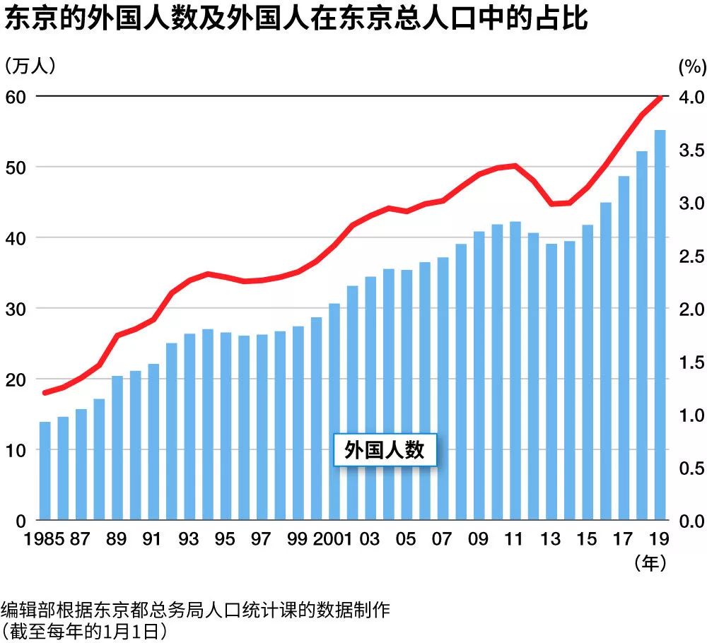 国外人口排名_世界人口排名图片(3)