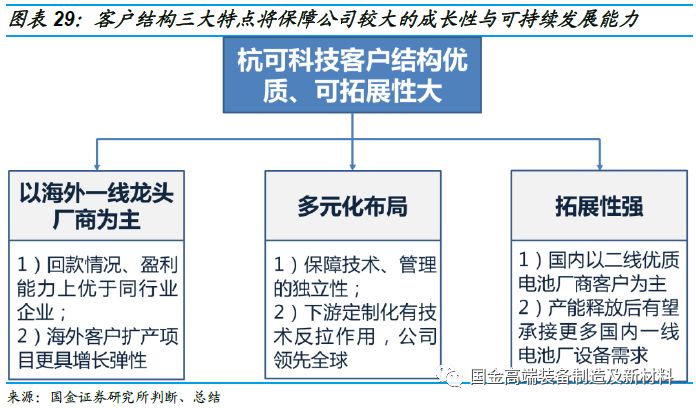 科创板龙头