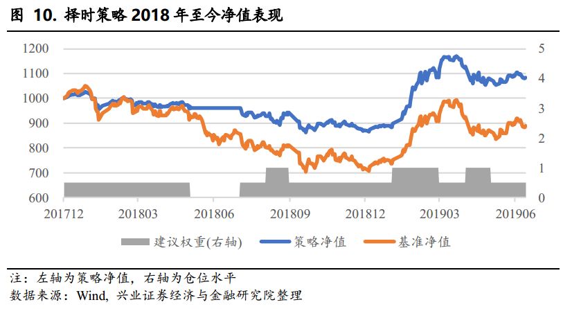 经济增长的具体表现总量指标_益生菌感染的具体表现