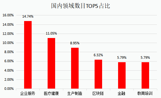 急二零成员的经济总量约占全世界的(2)